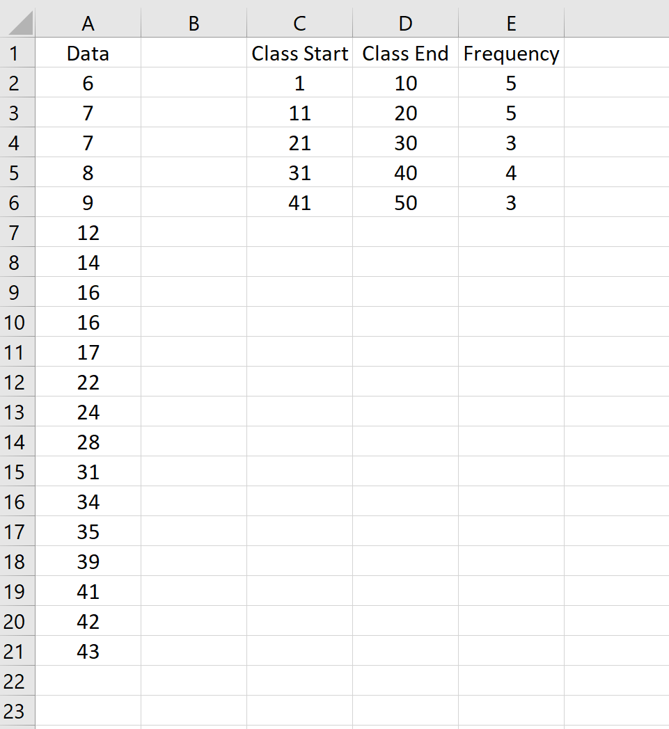 Menghitung frekuensi pelajaran di Excel
