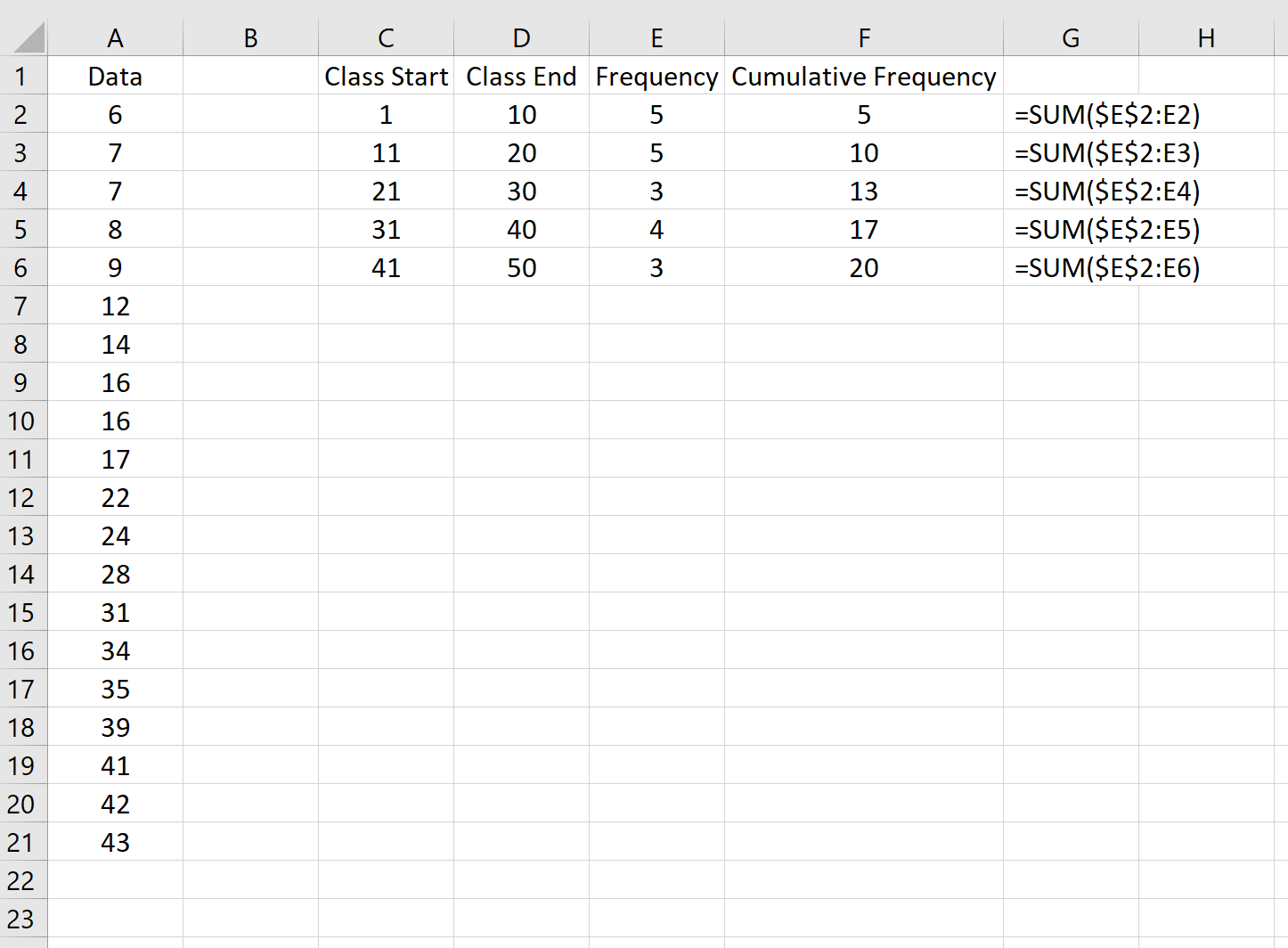 Calcolo della frequenza cumulativa in Excel