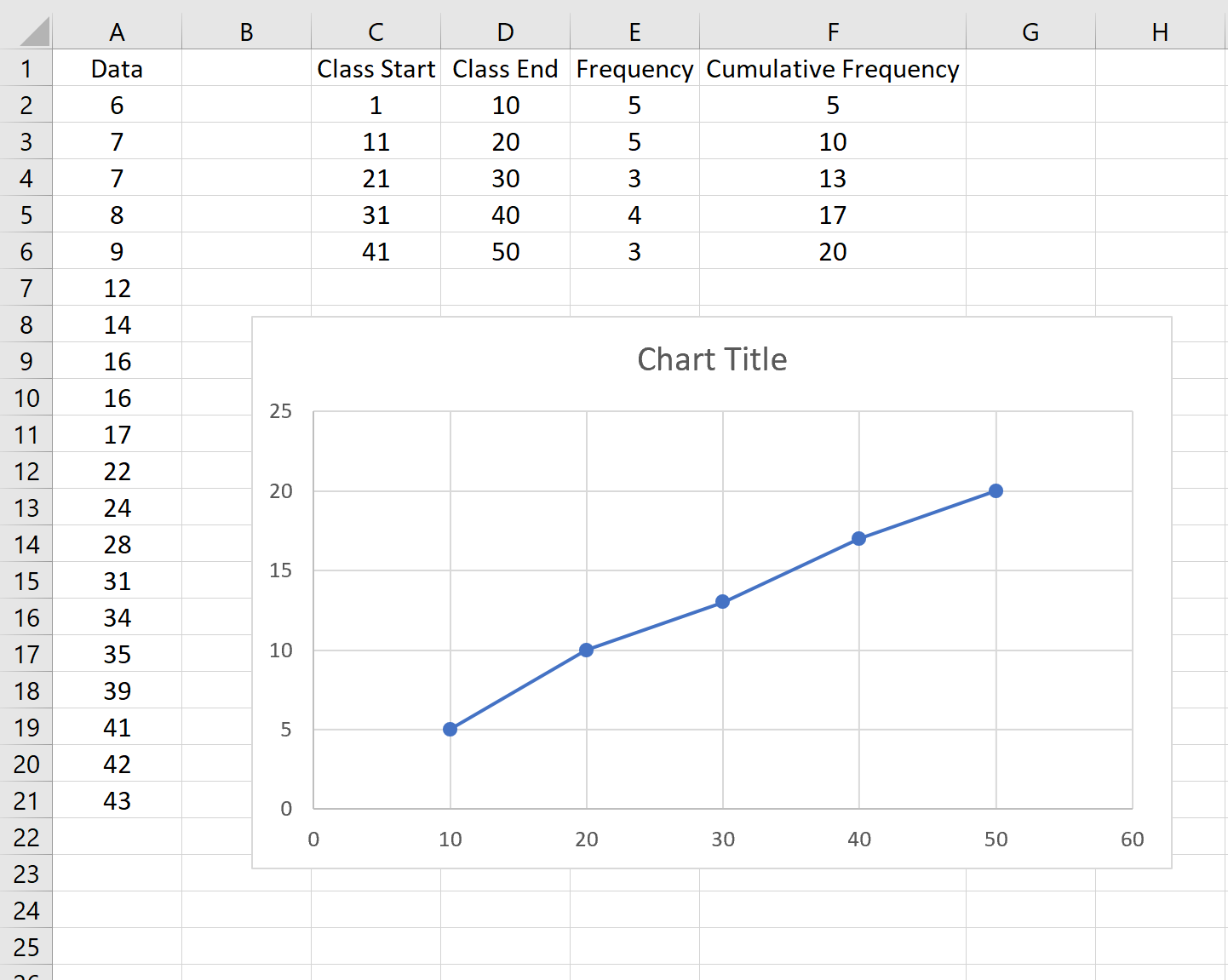Gráfico de ogivas no Excel
