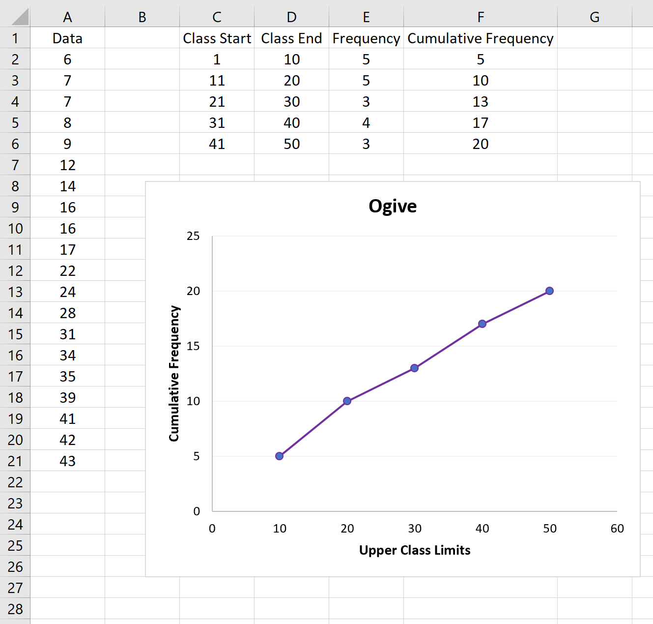 Graphique ogive dans Excel