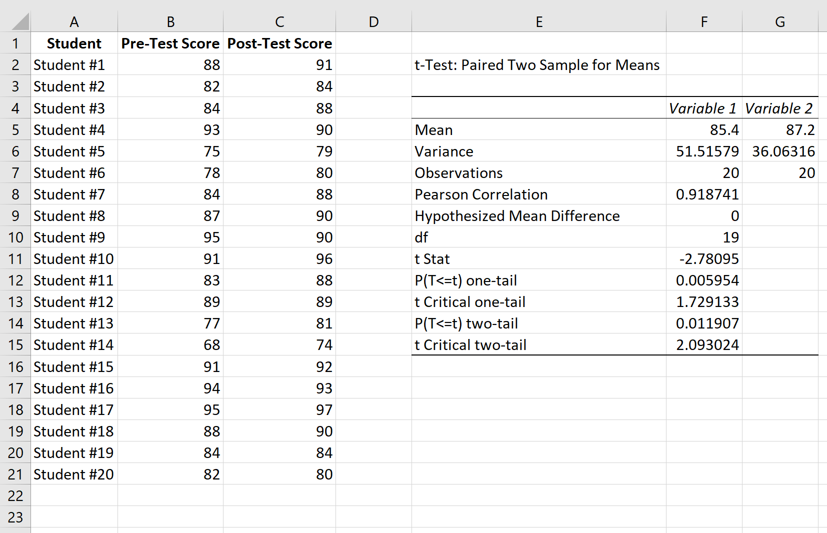 Échantillons appariés résultats des tests t dans Excel