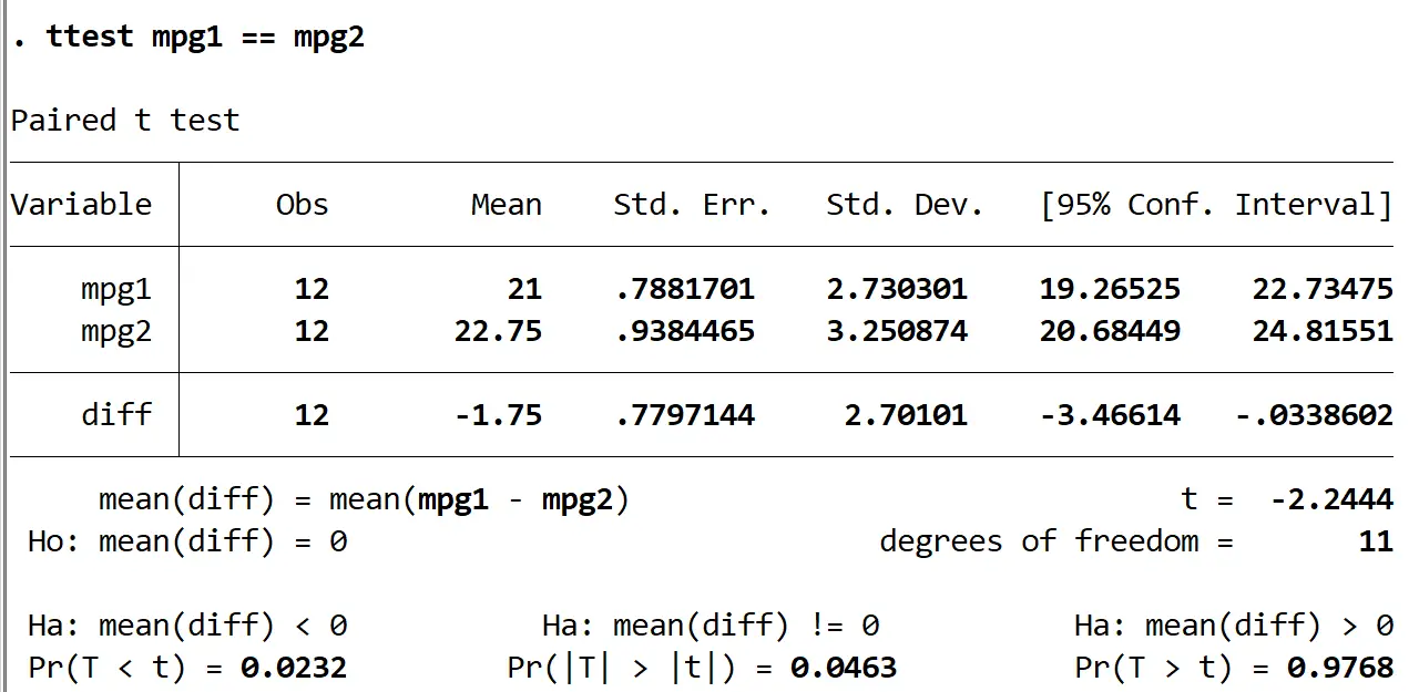 Interpretazione dei risultati del t-test accoppiato in Stata