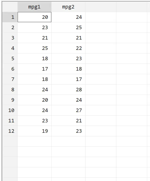 Stata の生データ