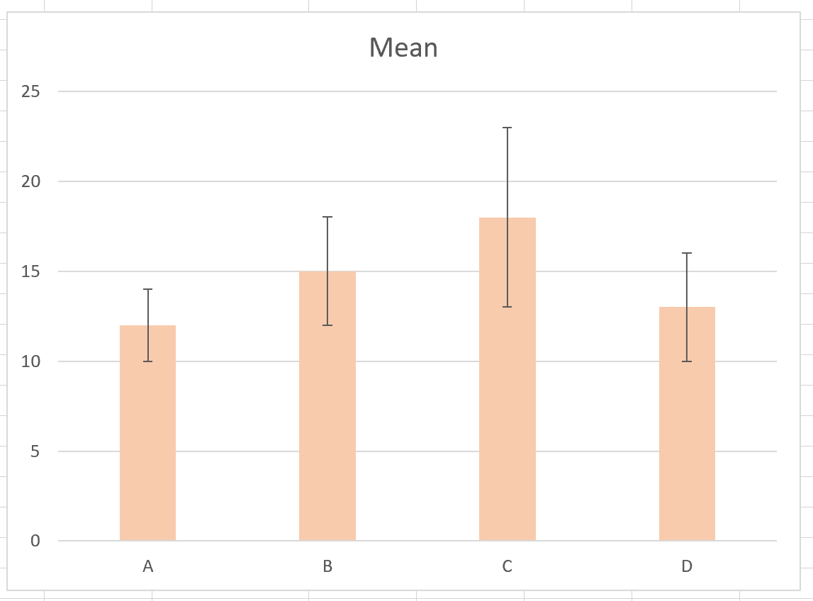 plot interval kepercayaan di Excel