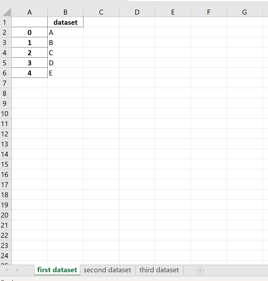 Pandas beberapa DataFrames ke beberapa lembar Excel