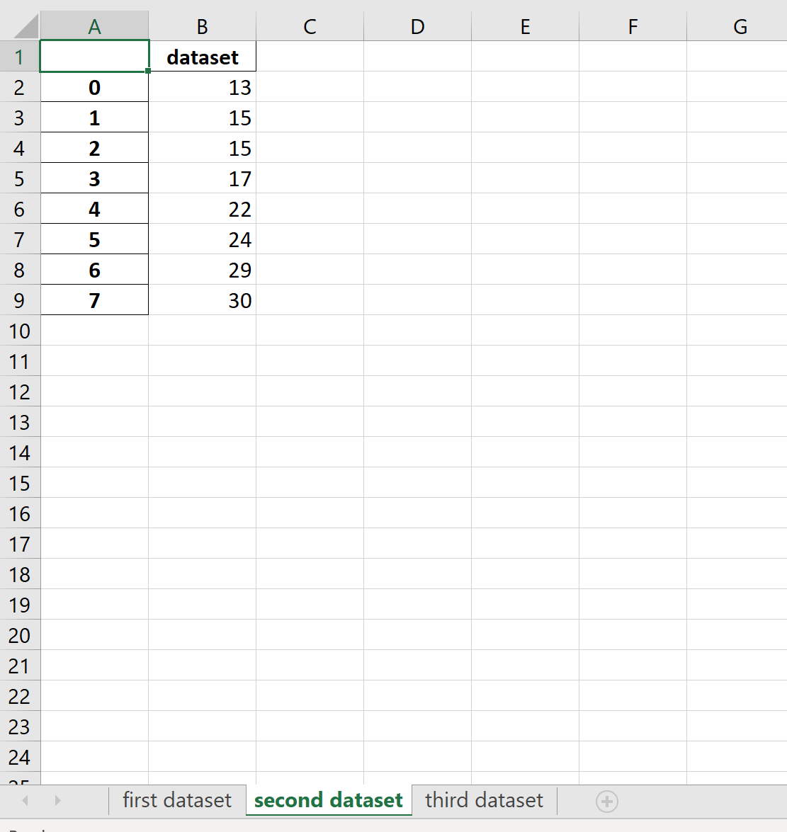 パンダは複数の Excel シートにエクスポートします