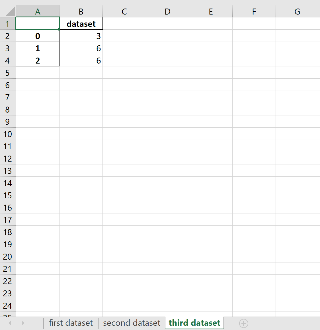パンダの複数の Excel スプレッドシート