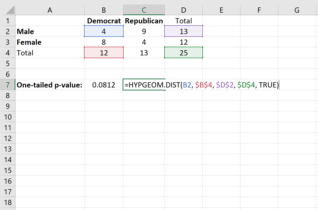 Excel でのフィッシャーの正確検定の片側 p 値