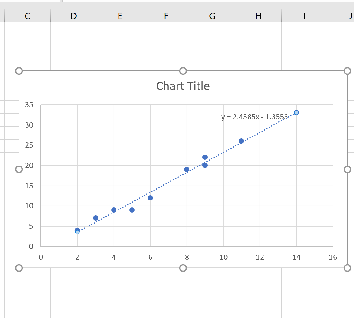 Pendenza della linea di tendenza in Excel