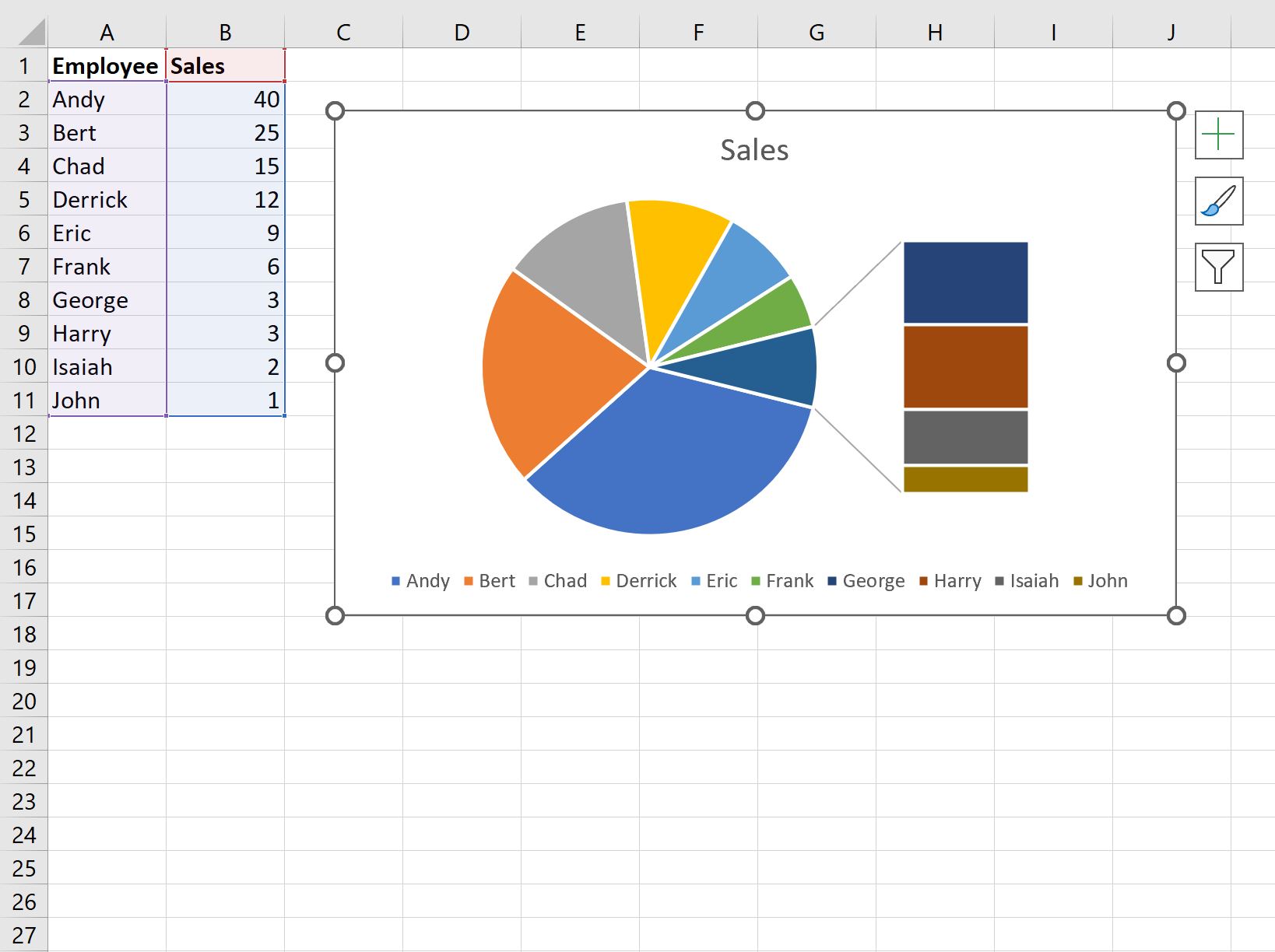 Jak Utworzy Wykres S upkowy W Programie Excel z Przyk adem Statologia