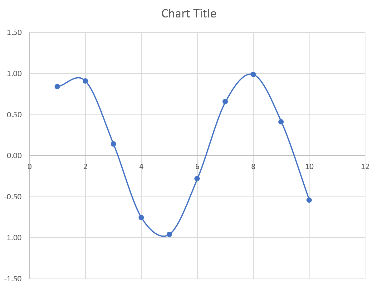 Plot fungsi sinus di Excel