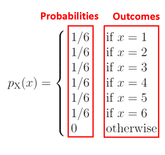 Fonction de masse de probabilité en statistiques