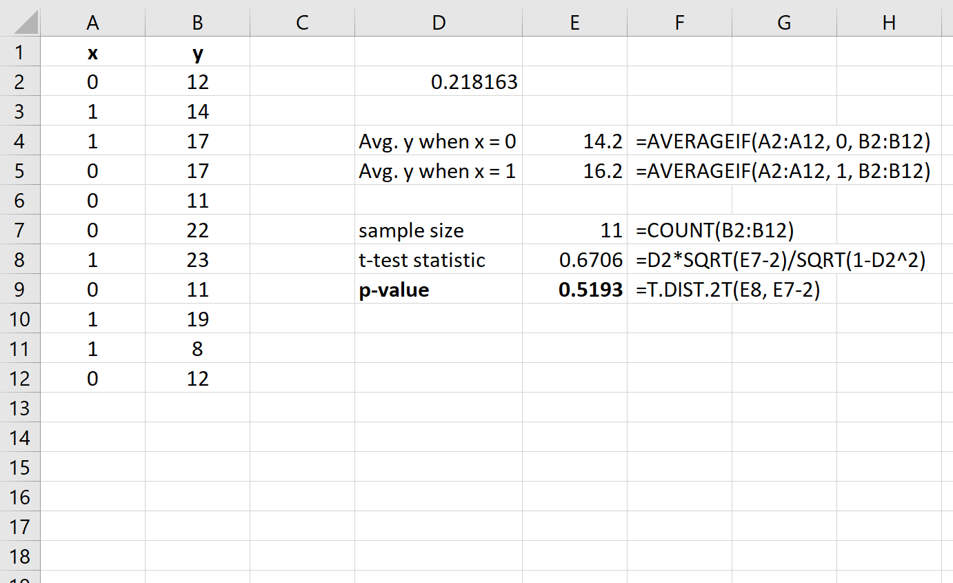 Valore P per la correlazione punto-biseriale in Excel