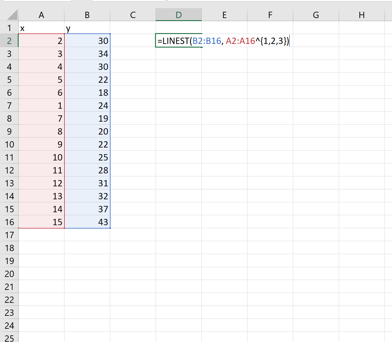 Adattamento polinomiale di Excel