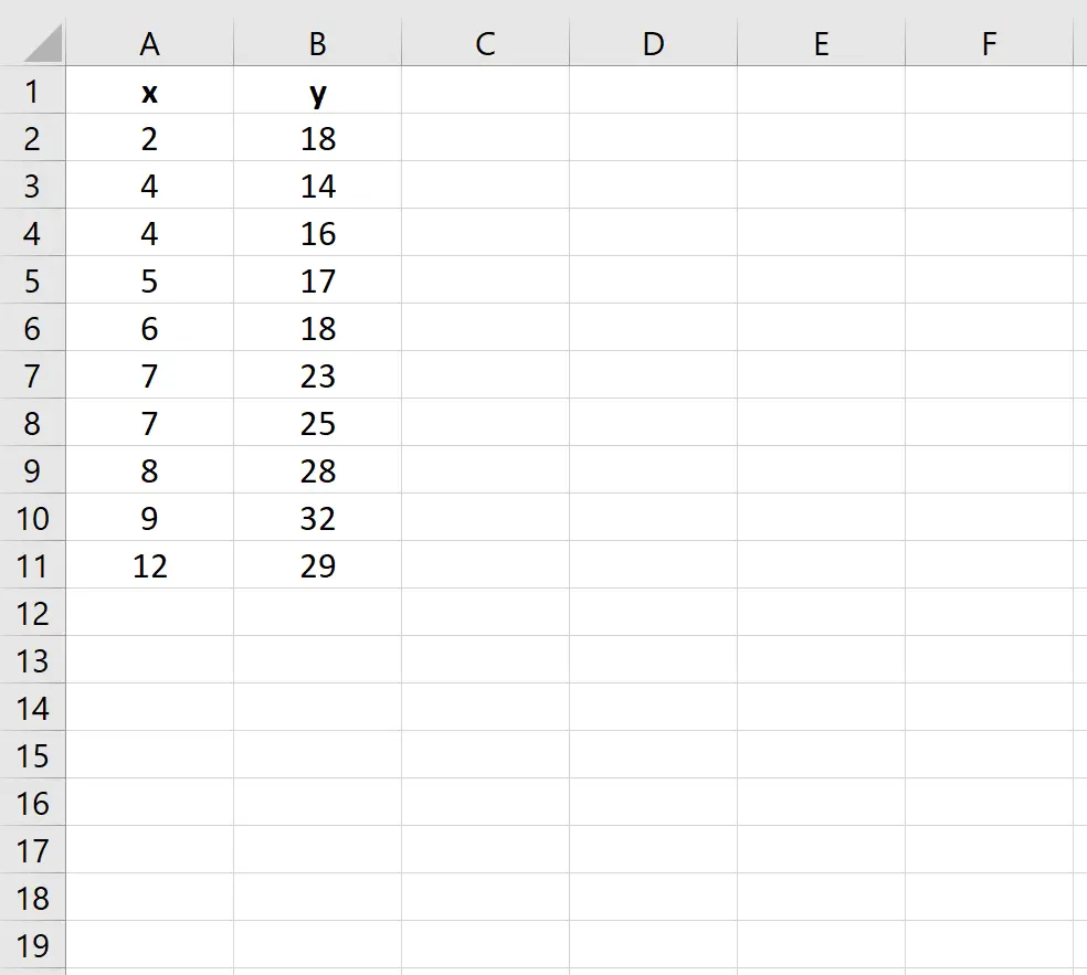Exemplo de conjunto de dados no Excel