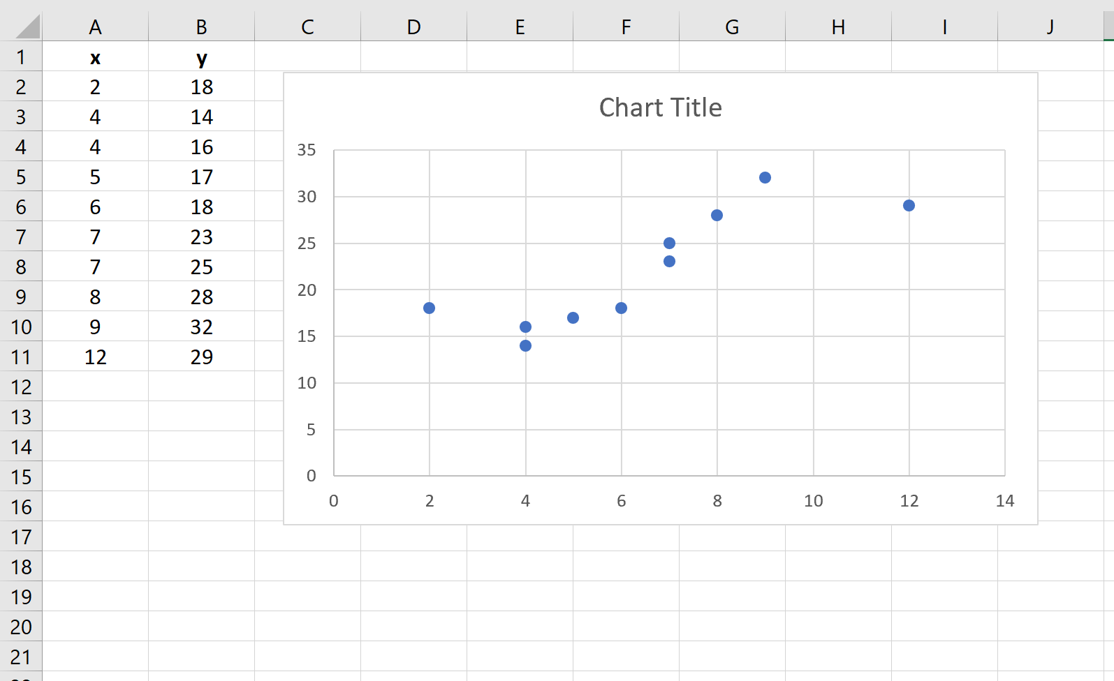 Relacionamento cúbico em um gráfico de dispersão no exemplo do Excel