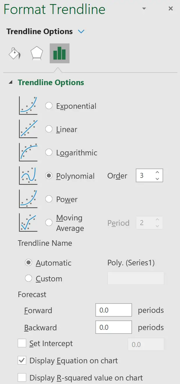 Polynomiale trendlijn in Excel