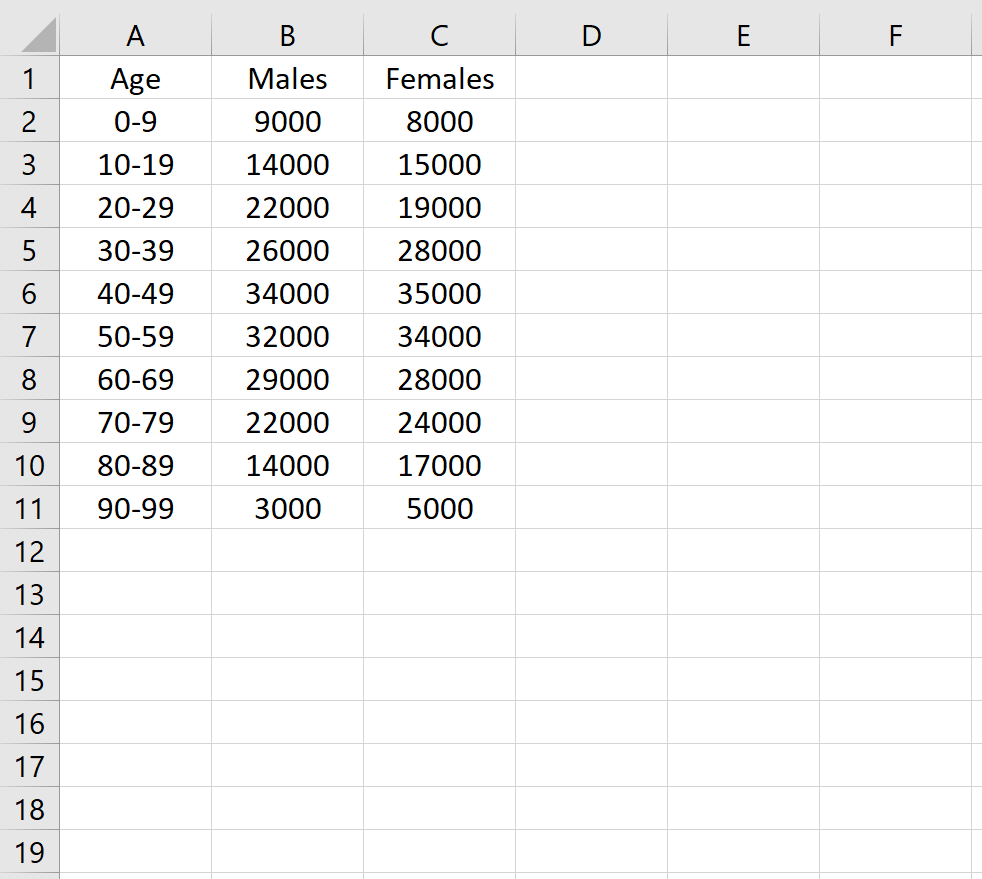 Données brutes dans Excel