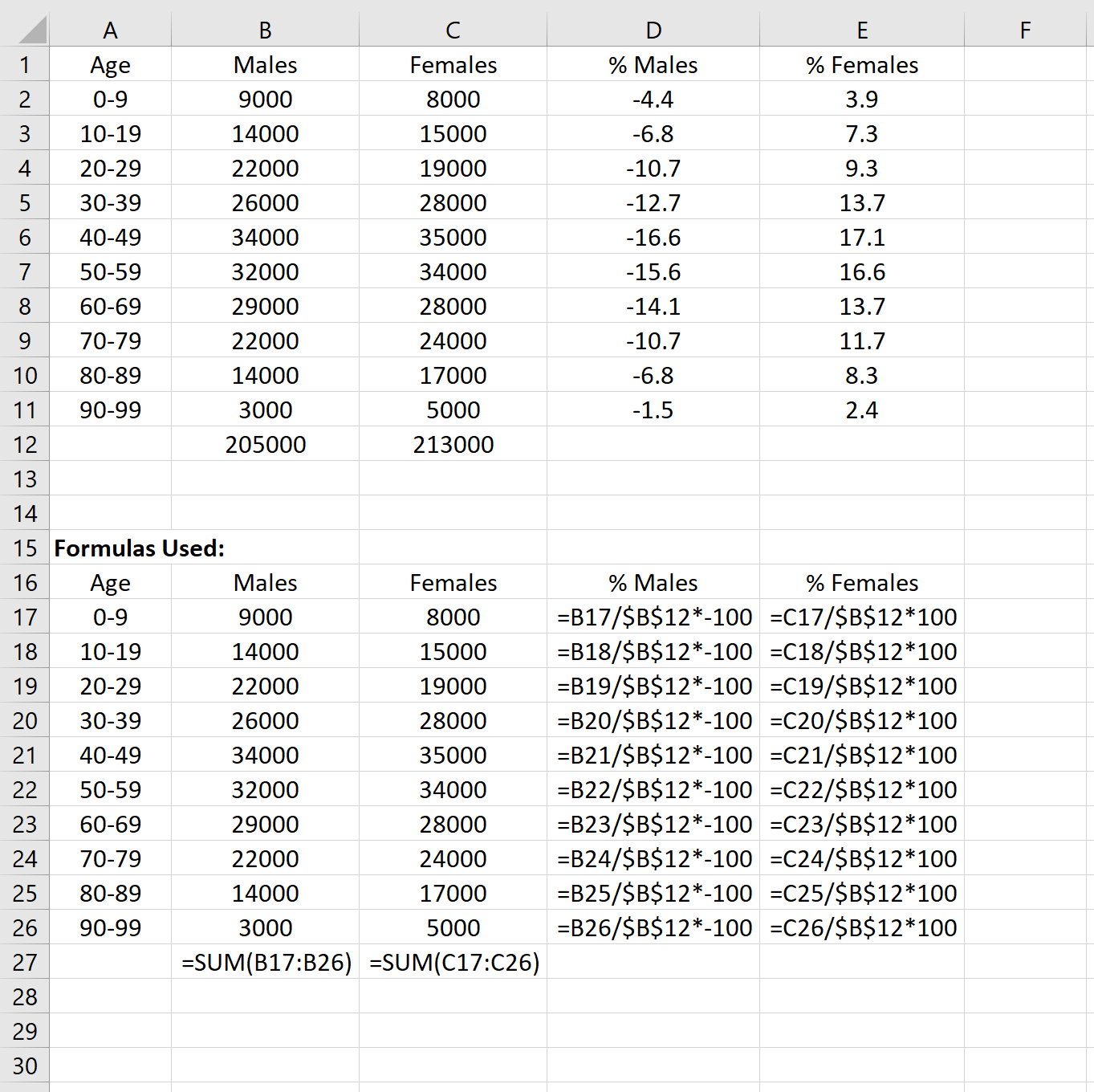Formato de dados para a pirâmide populacional no Excel