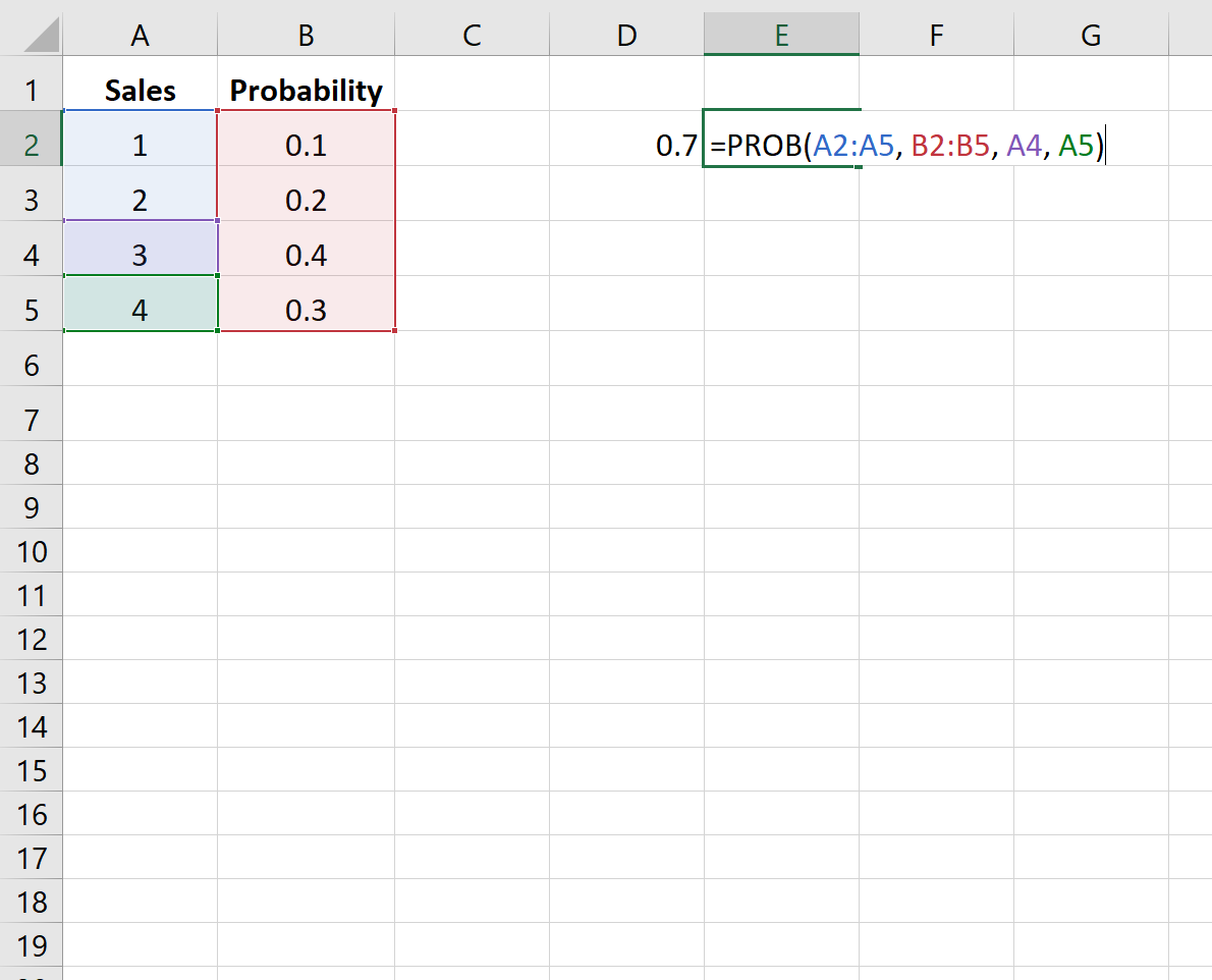 Exemplo de cálculo de probabilidades no Excel