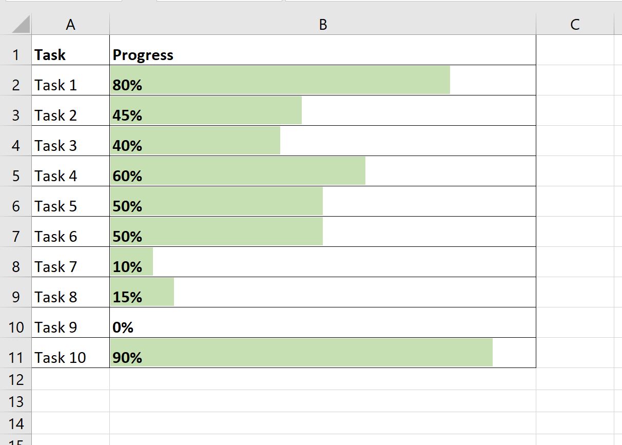 barres de progression dans Excel