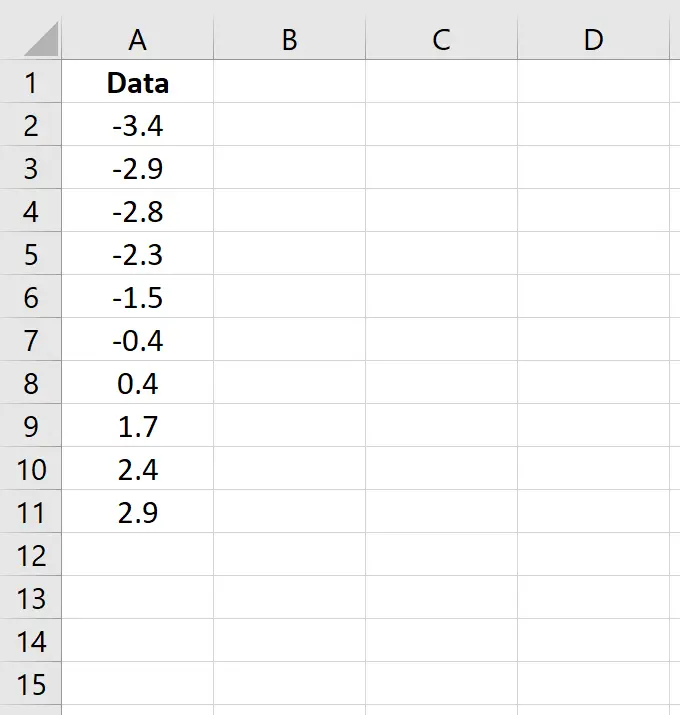 Excelで並べ替えられたデータ