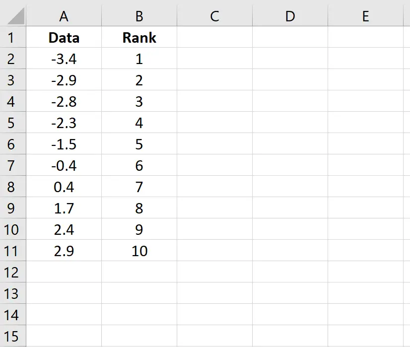 Grafico Q-Q con ranghi in Excel