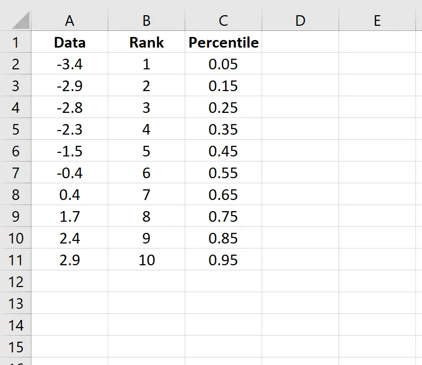 Cálculos de gráficos QQ no Excel