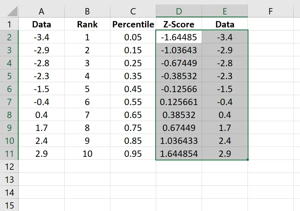Q-Q-plotvoorbeeld in Excel