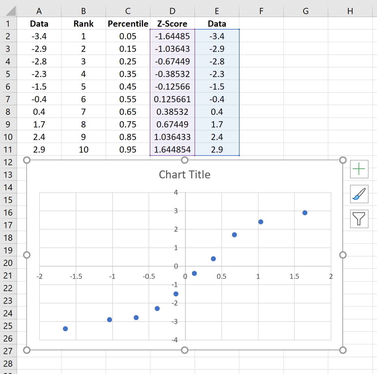 Gráfico QQ no Excel