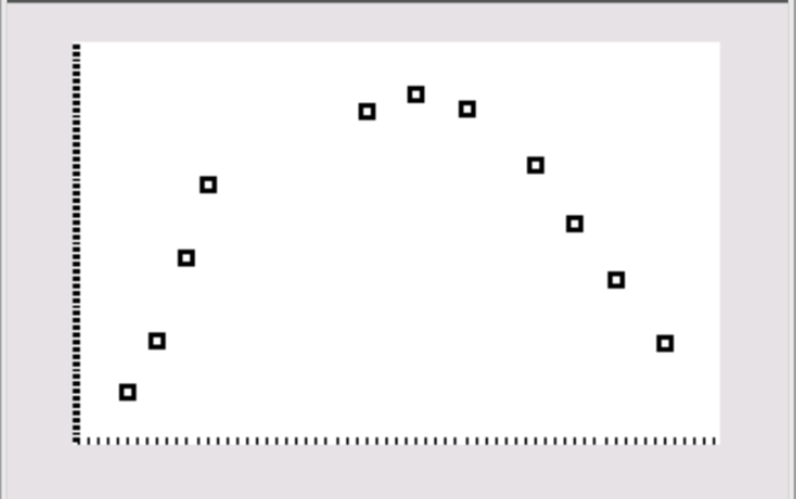 Gráfico de dispersão quadrática na calculadora TI-84