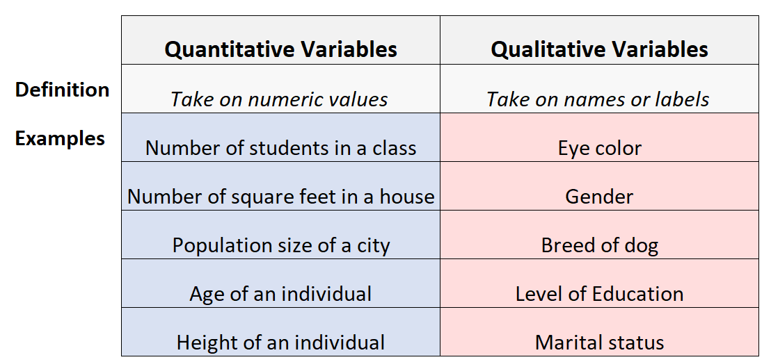 Variáveis quantitativas e qualitativas
