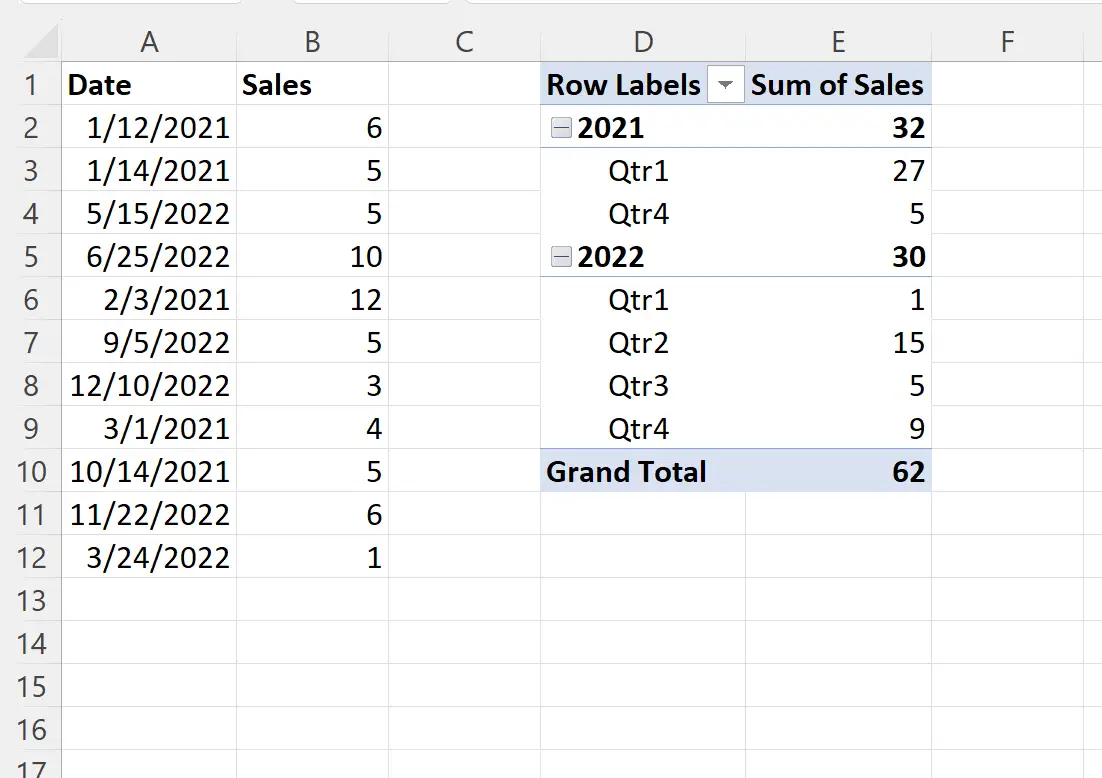 Excel の四半期ごとのグループ化