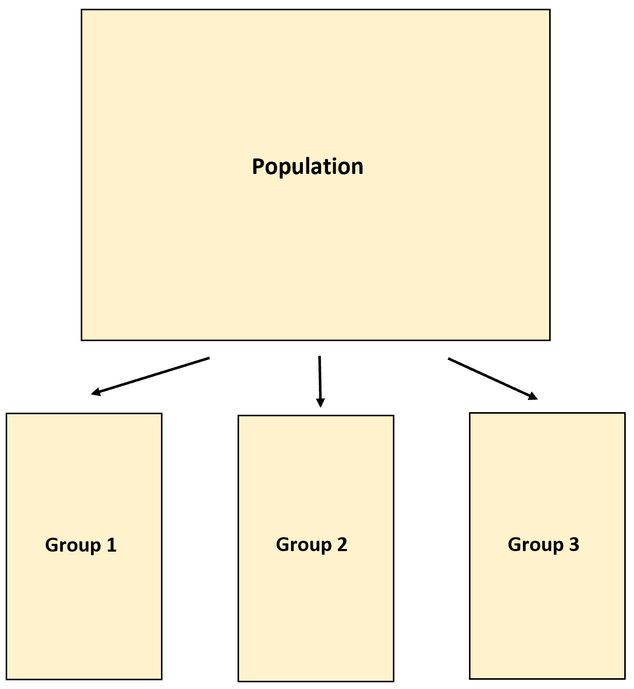 Échantillonnage par quotas