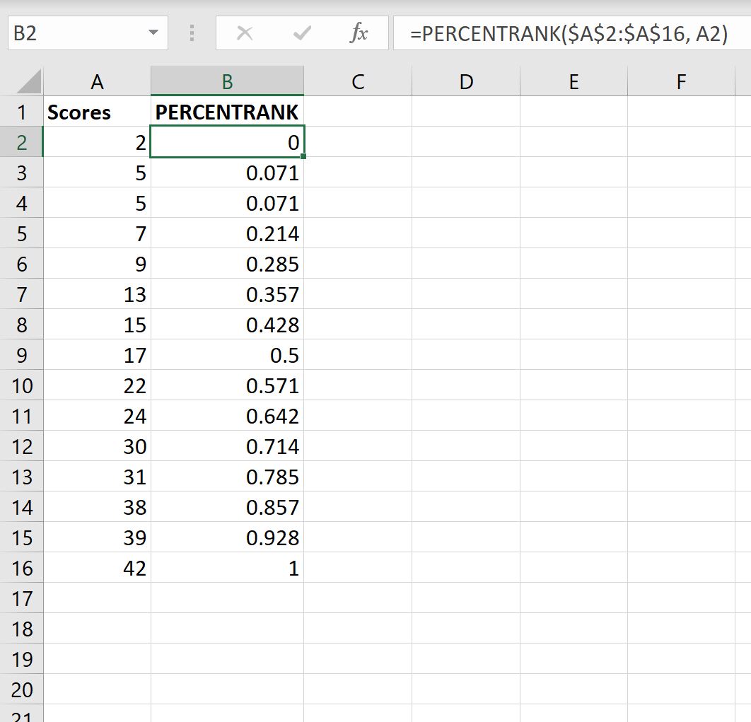 Excel のパーセンタイル ランク