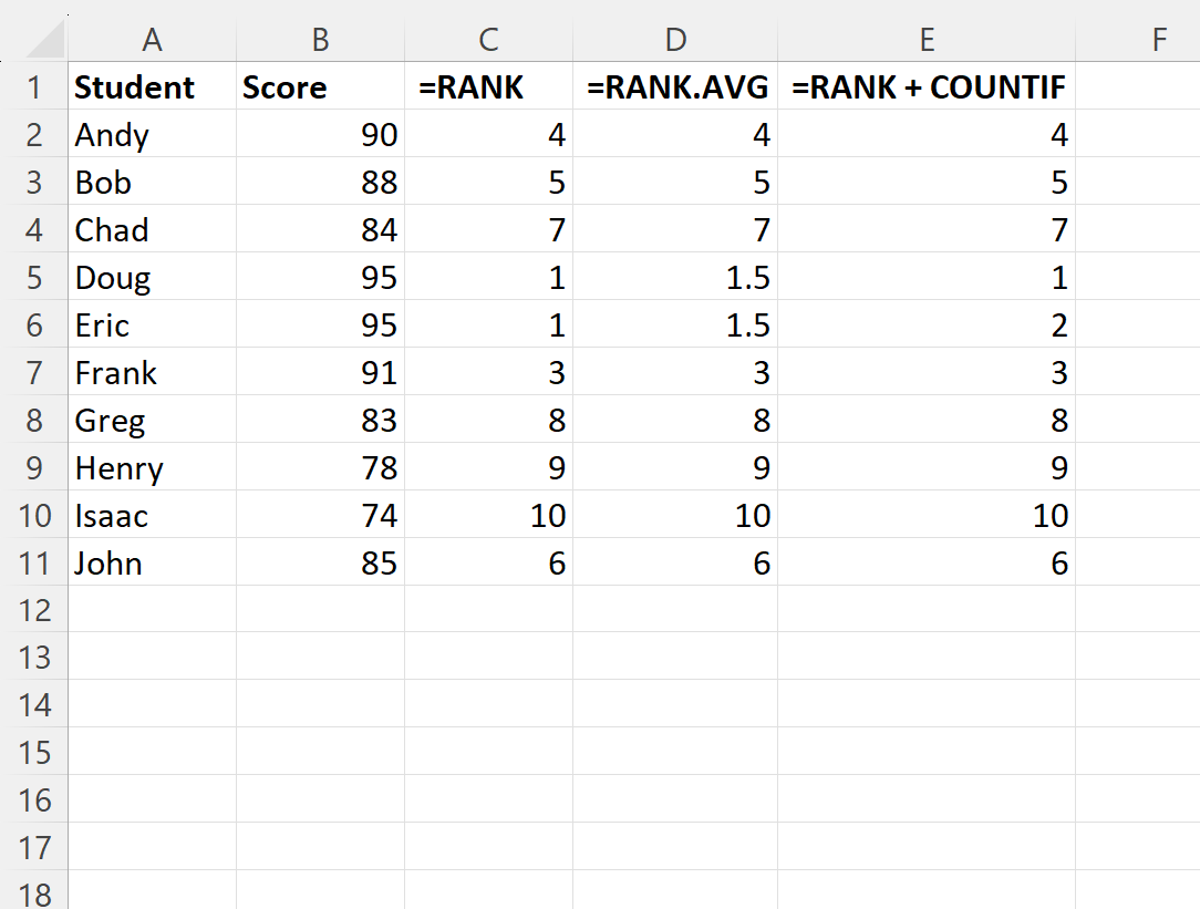 Classificação do Excel com empates