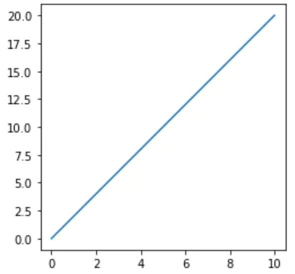 Définir les proportions du tracé matplotlib