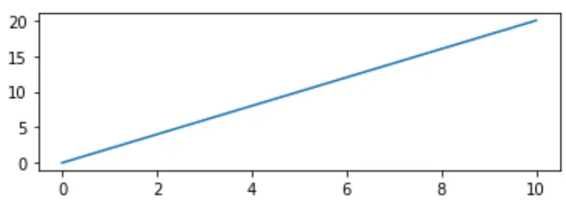 Rapport d'aspect matplotlib axe x plus long que l'axe y