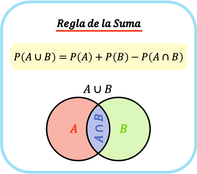 formule de règle d'addition, formule de règle d'addition