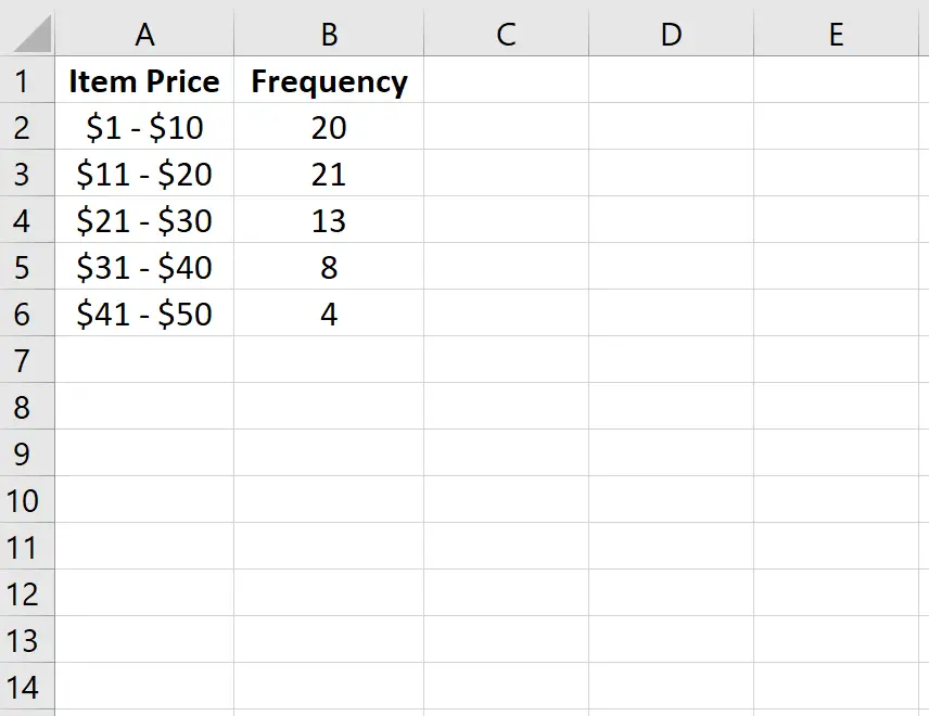 Tableau de fréquence dans Excel