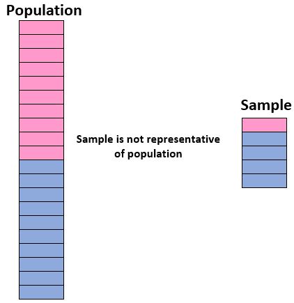 人口的代表性样本