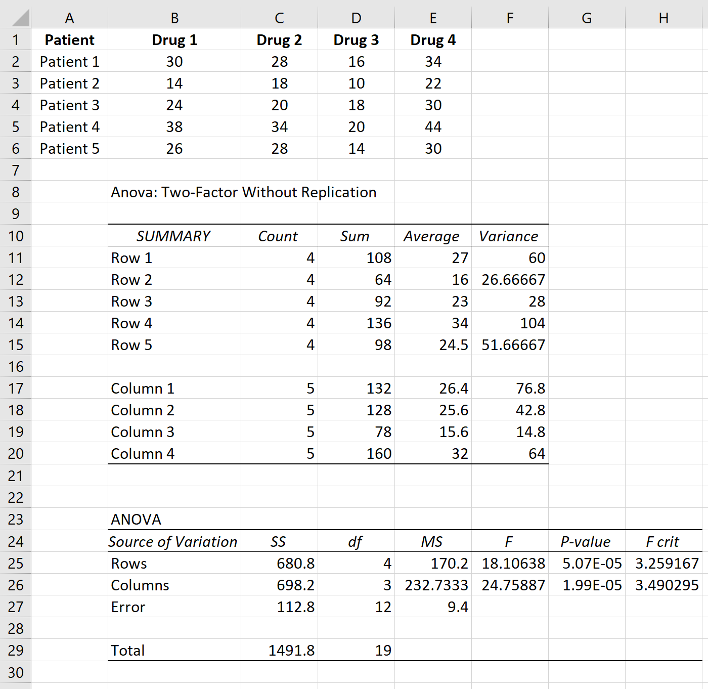 Mengukur Output ANOVA Berulang di Excel