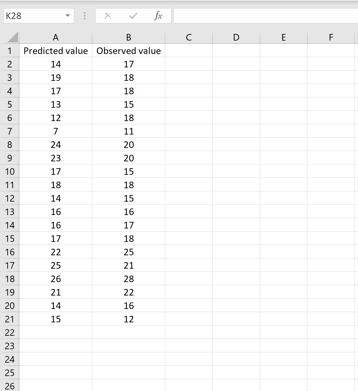 Esempio di calcolo dell'RMSE in Excel per valori osservati e previsti