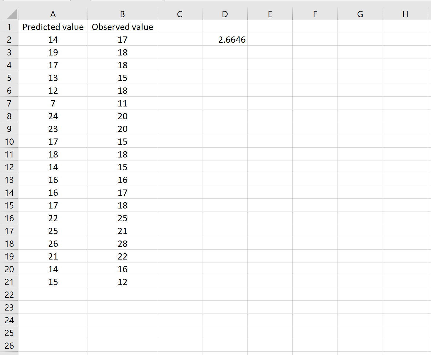 Perhitungan RMSE di Excel