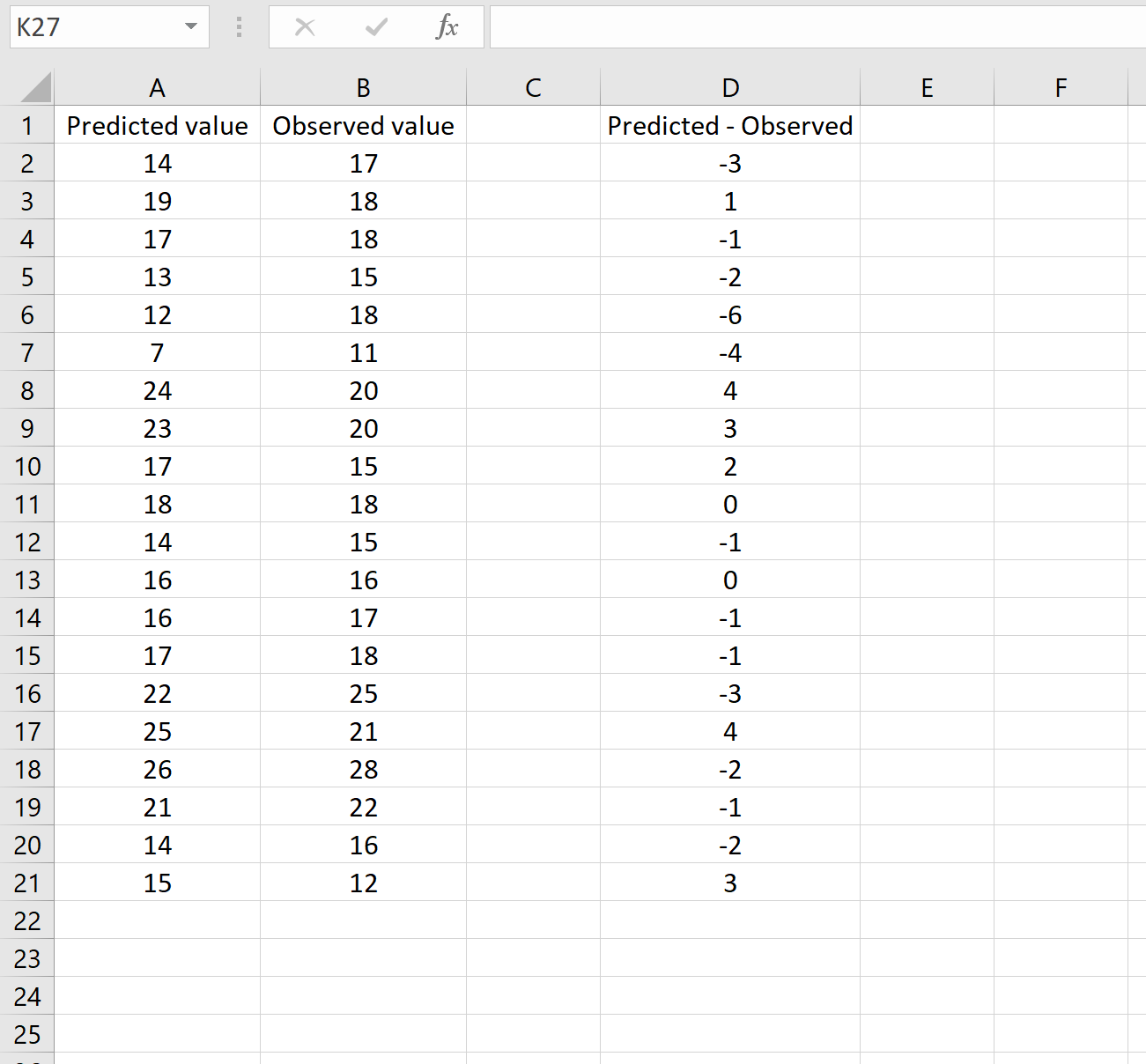 Excel での平均二乗誤差の例