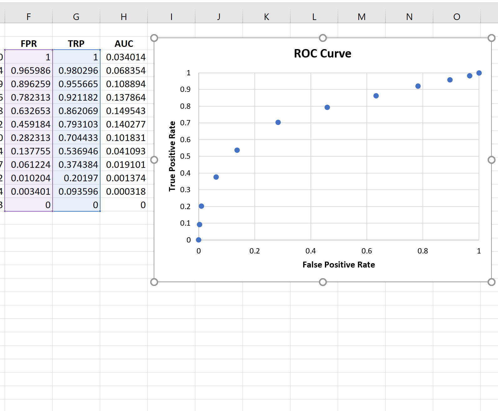 Curva ROC no Excel