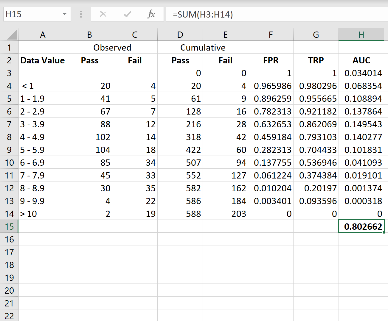 Calcola l'AUC in Excel