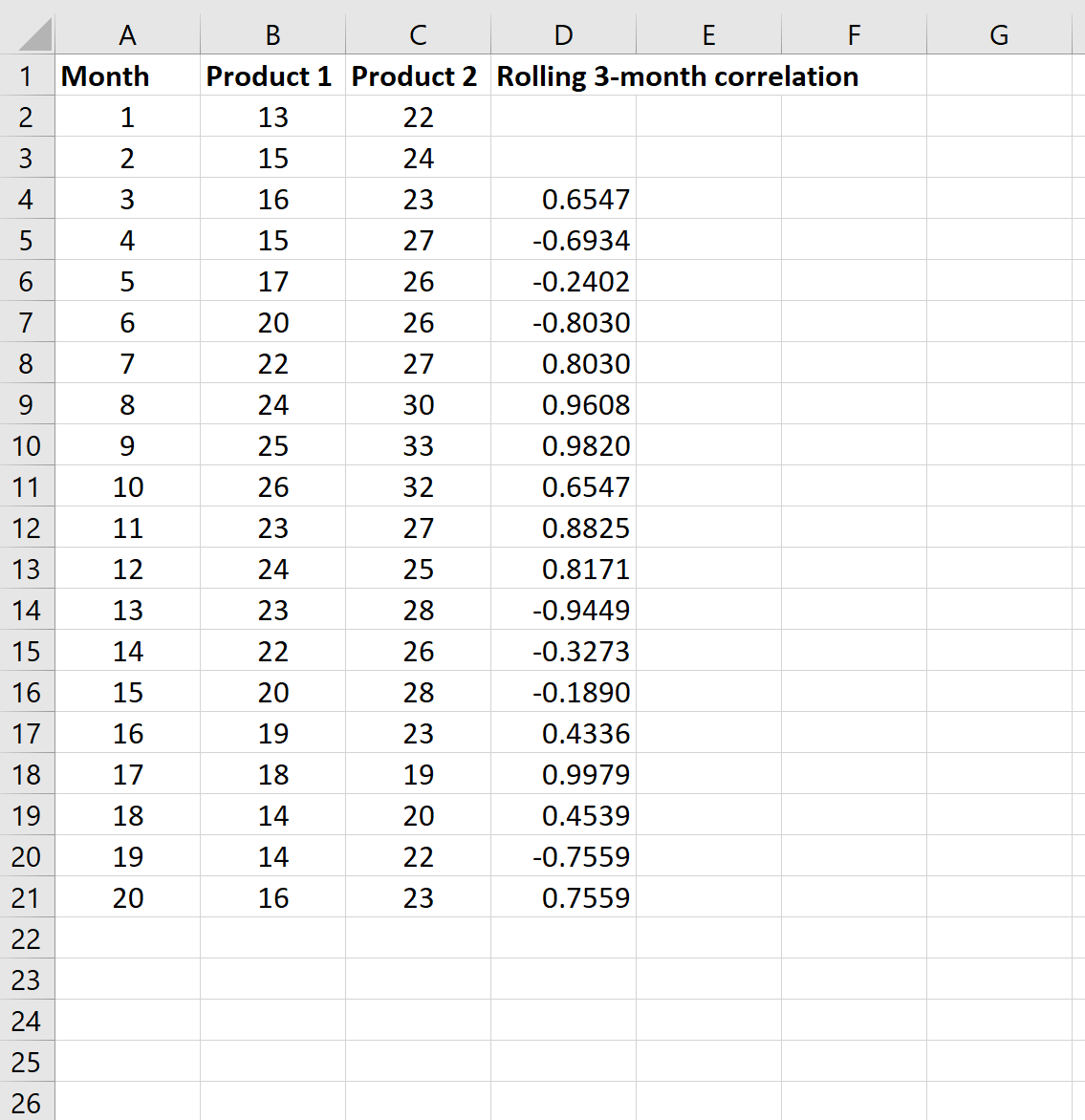 Gleitkorrelation in Excel
