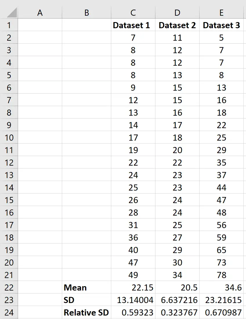 Excel での複数のデータセットの相対標準偏差