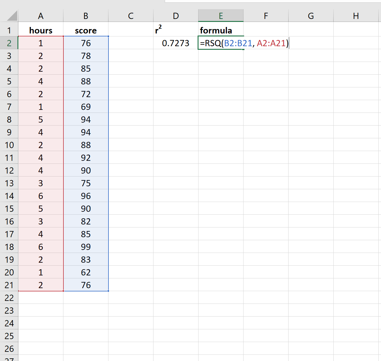Calculando R Quadrado no Excel